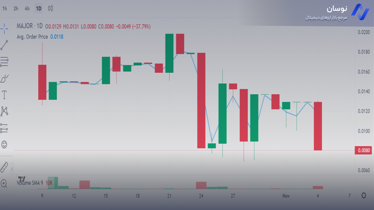 قیمت میجر