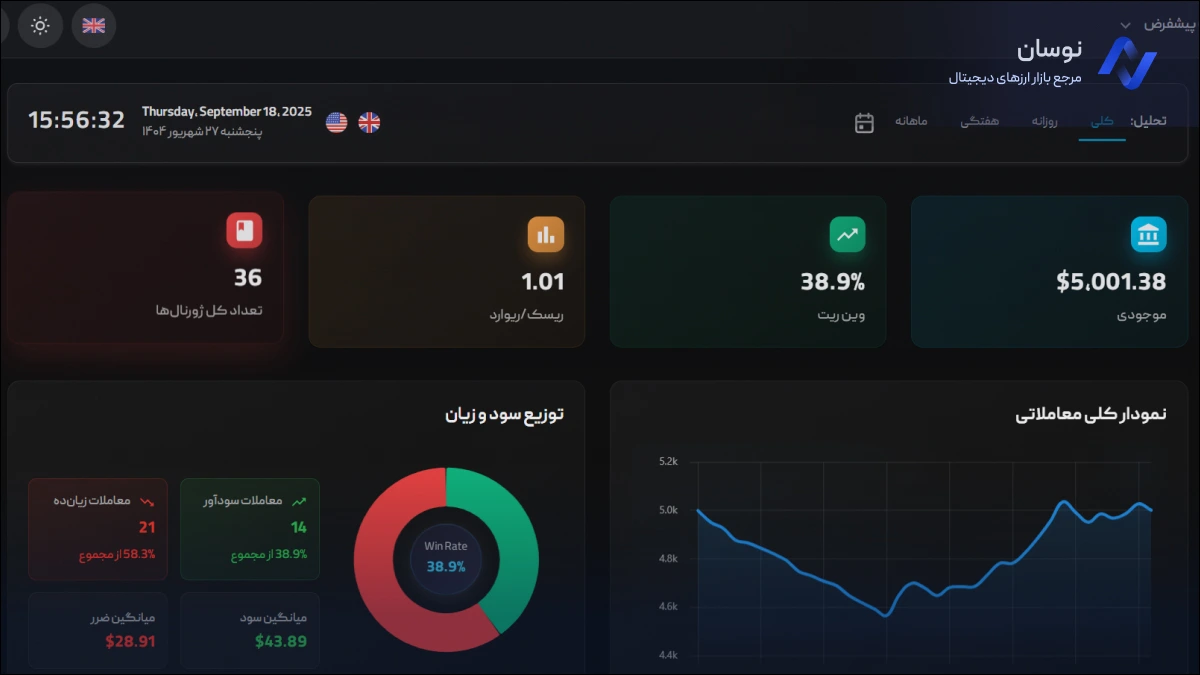 معرفی سایت مای ژورنال و آشنایی با ویژگی های کلیدی آن | نوسان