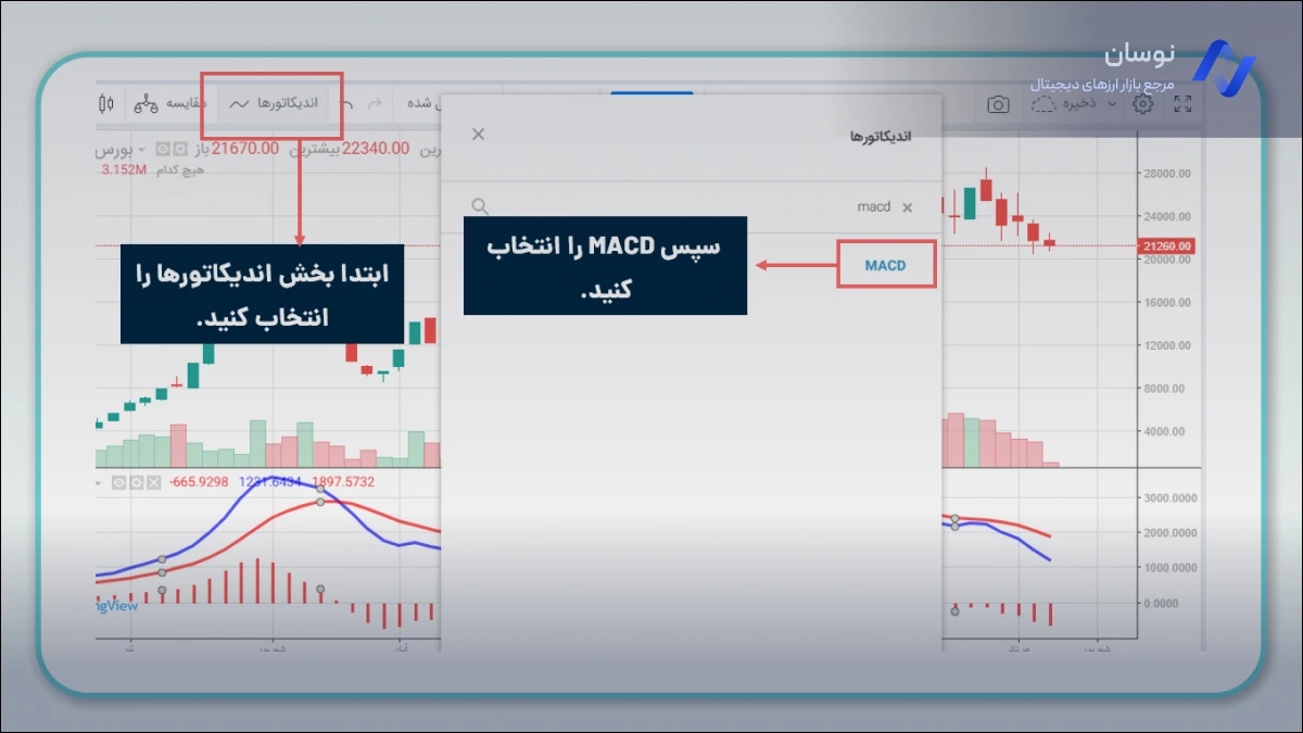 آموزش رسم اندیکاتور macd در نمودار | نوسان