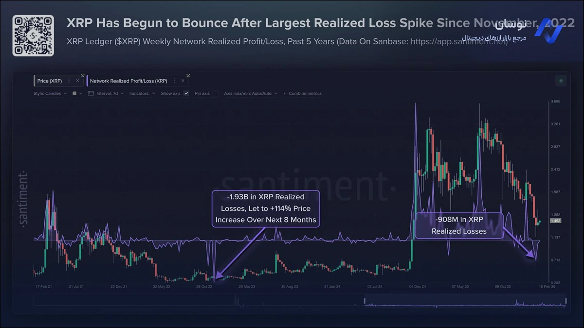 تحلیل ارز دیجیتال ریپل امروز یکشنبه 3 اسفند 1404 | نوسان