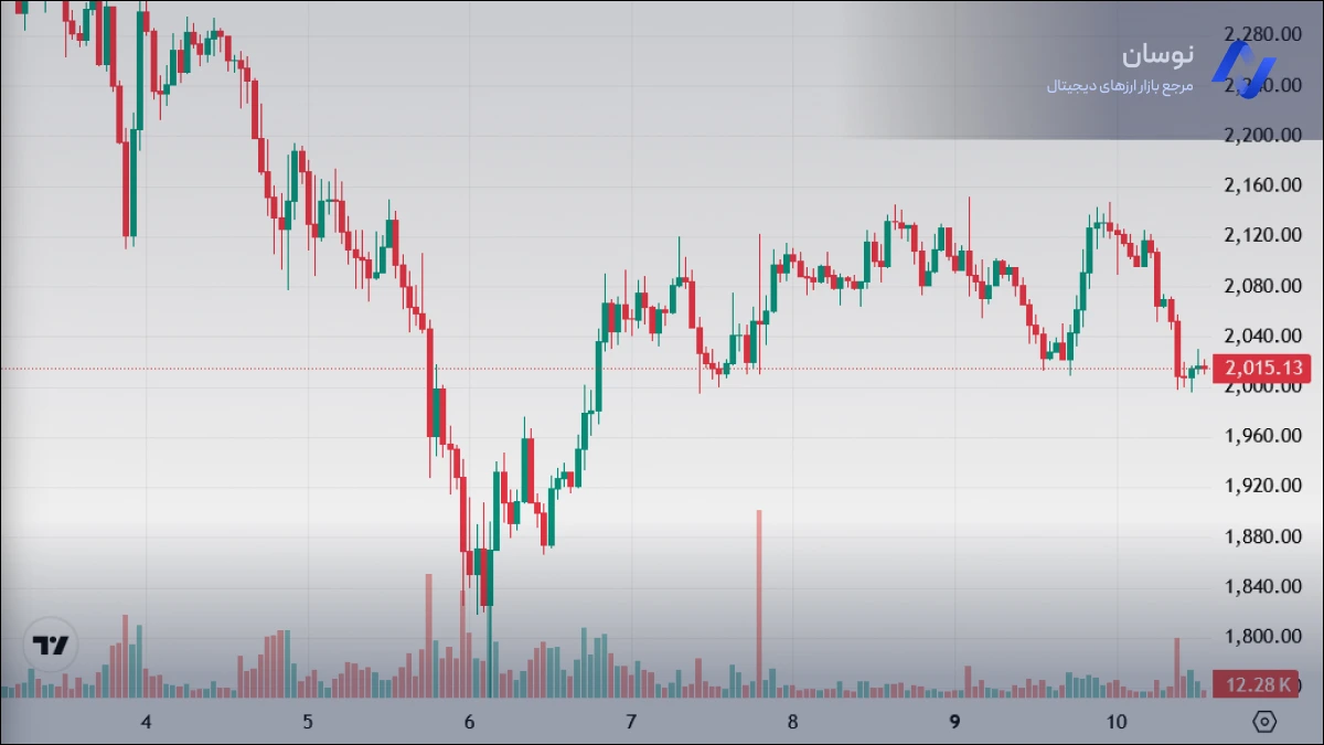 نمودار قیمت لحظه ای اتریوم امروز 21 بهمن 1404 | نوسان