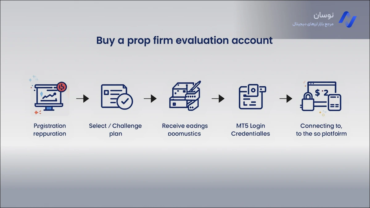نحوه خرید حساب پراپ تریدینگ | نوسان