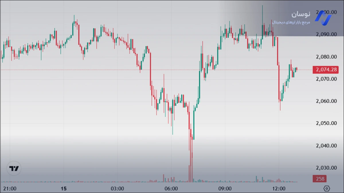 تحلیل اتریوم در تایم‌فریم روزانه 26 بهمن 1404 | نوسان