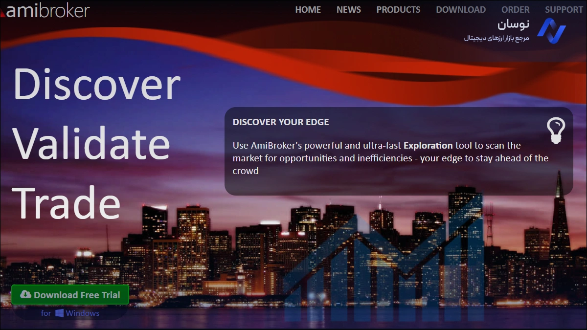 معرفی امی بروکر Amibroker برای بک تست | نوسان