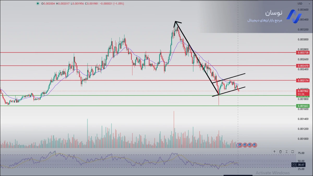 بررسی نمودار قیمت لحظه ای پامپ فان امروز 21 بهمن 1404 | نوسان