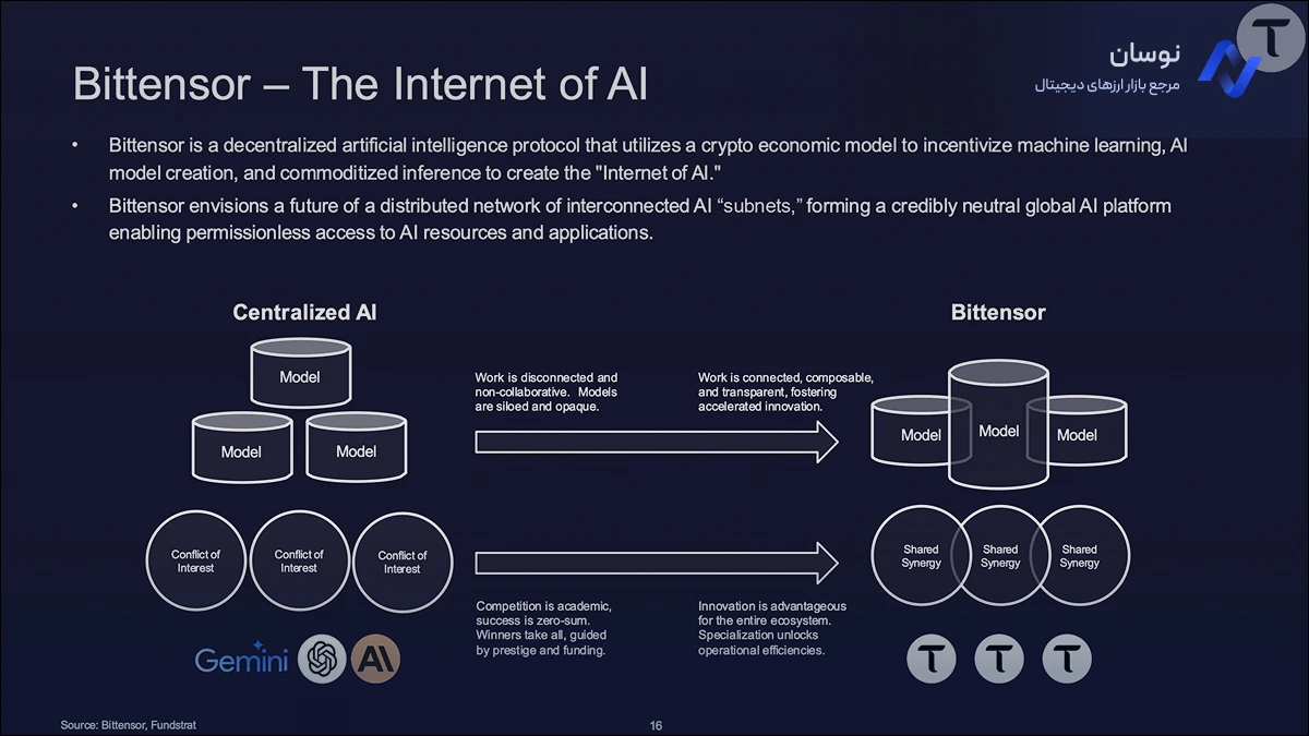 بررسی ارز بیت تنسور؛ بهترین ارزهای هوش مصنوعی | نوسان