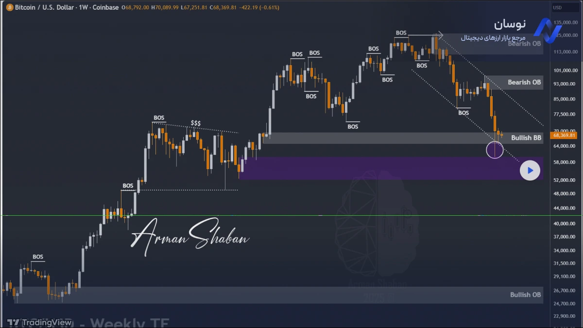 تحلیل تکنیکال بیت کوین امروز 28 بهمن 1404 | نوسان