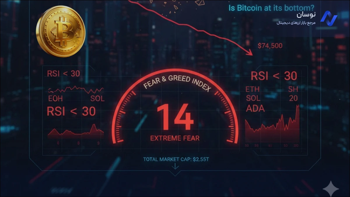 تحلیل سقوط بازار کریپتو و بررسی احتمال بازگشت بیت‌کوین