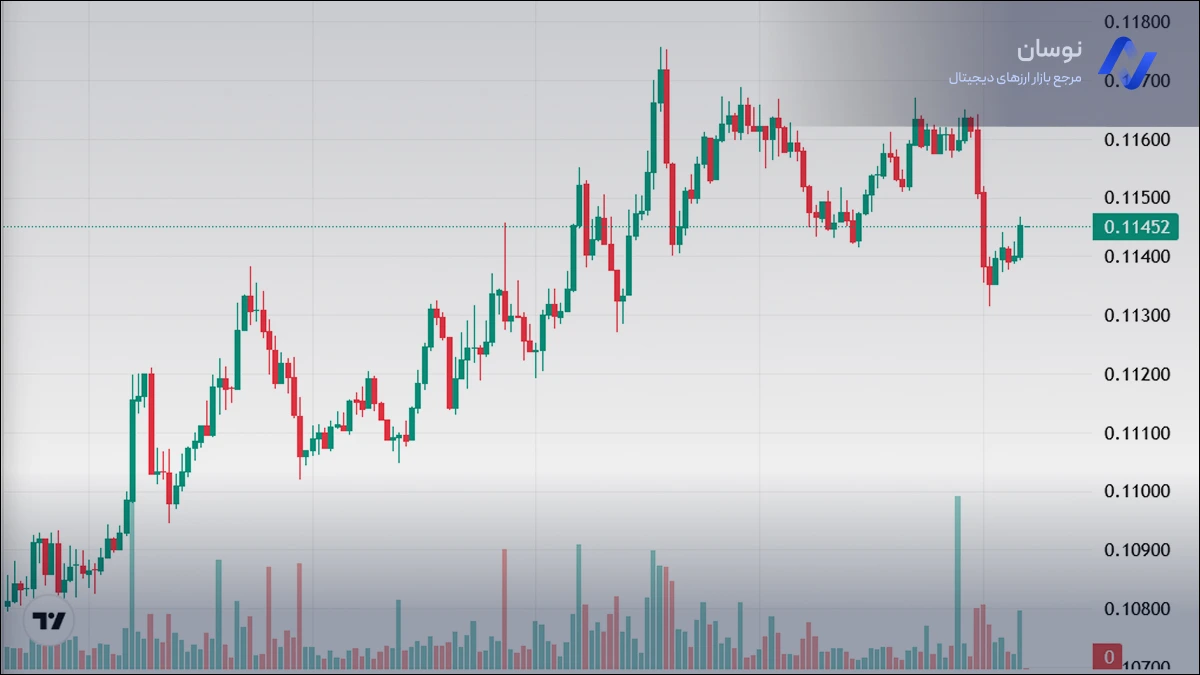 نمودار قیمت لحظه ای دوج کوین امروز 26 بهمن 1404 | نوسان