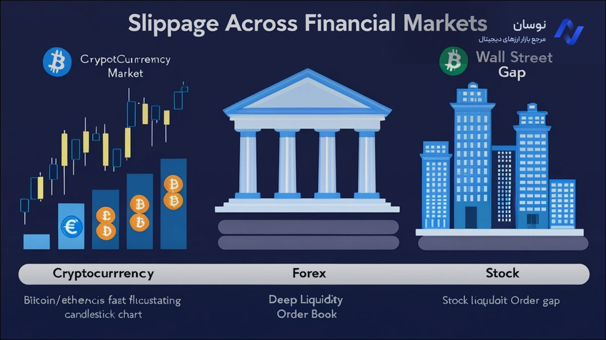 اسلیپیج چیست | چرا slipage در ترید مهم هست | نوسان